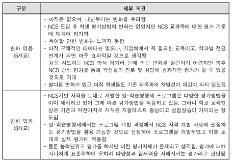 NCS 도입 후 평가방법의 변화