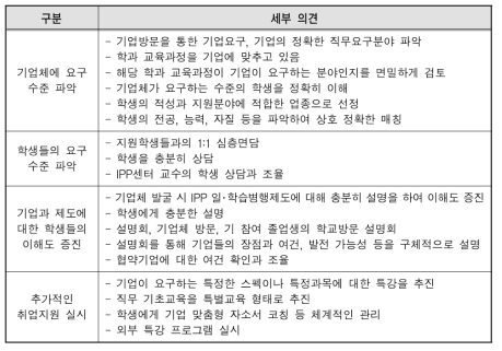 협력기업과 참여 학생 간 미스매치를 줄이기 위한 노력