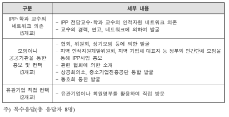 일･학습병행제 협력업체 발굴 방식