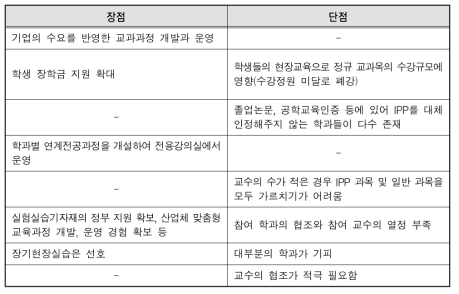 일･학습병행제의 장･단점: 학과 운영