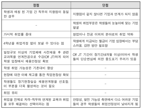 일･학습병행제의 장･단점: 학생 취업