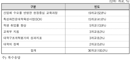 NCS기반 교육과정 도입 취지