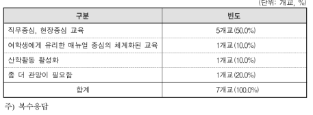 NCS 도입으로 여학생 취업률이 개선된 이유