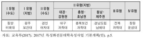 NCS 거점센터 지정 대학