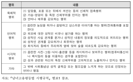 성희롱에 해당되는 성적 언동의 예시