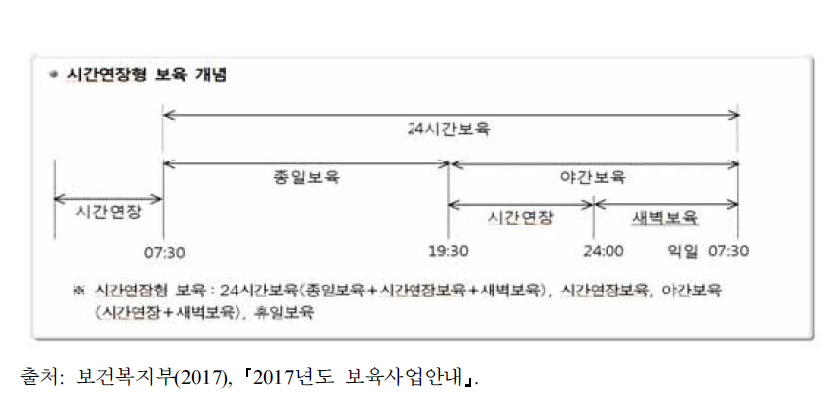 시간연장형 보육개념