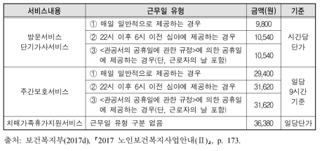 노인돌봄종합서비스 서비스 단가