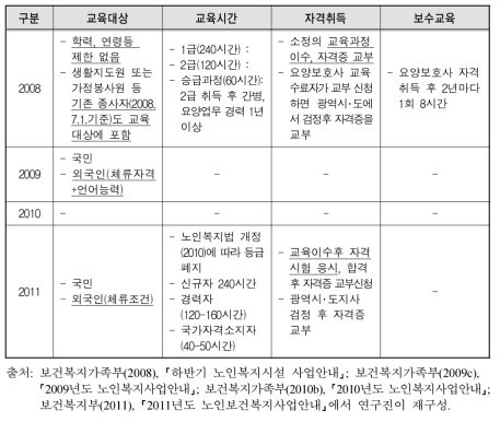 요양보호사 자격관리 주요 변경사항