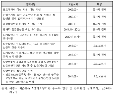 요양보호사 등 장기요양종사자 처우개선 정책 현황