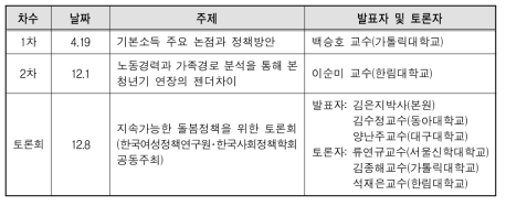 KWDI 돌봄포럼 및 토론회 운영 현황