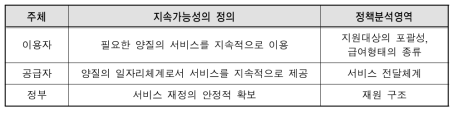 본 연구의 지속가능성 구성 요소