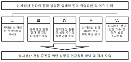 연구 흐름도