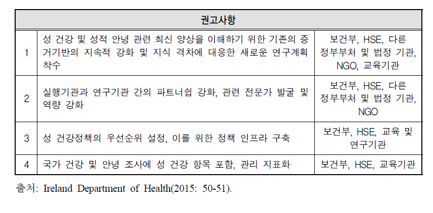 성 지식, 태도, 행동 정보 관련 권고사항