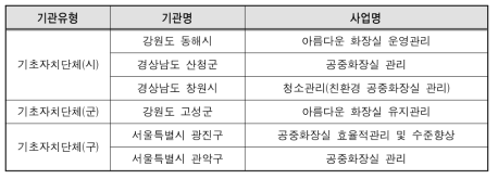 화장실 관련 GIA 대상과제