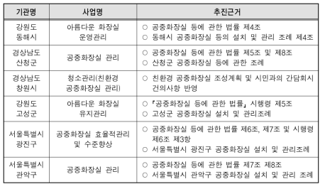 화장실 관련 GIA 대상과제의 추진근거