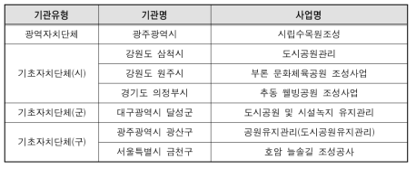 공원 시설 관련 GIA 대상과제