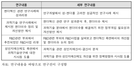 연구내용