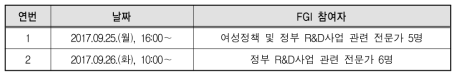 전문가대상 FGI 수행결과