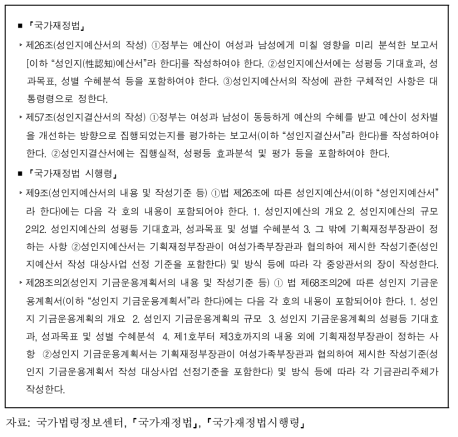 ｢국가재정법｣과 ｢국가재정법 시행령｣