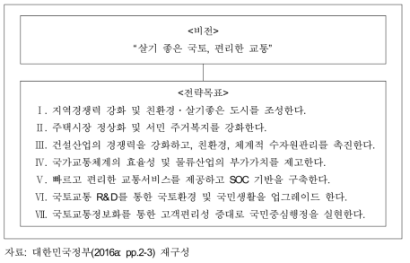 국토교통부의 비전 및 전략목표