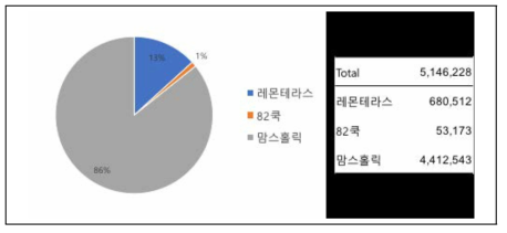 온라인 데이터 반응량 커뮤니티 별 비중