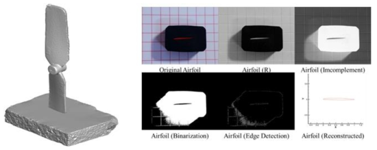GWS-DD 2510의 전체 형상에 대한 3차원 레이저 스캐닝 (왼쪽)과 단면 에어포일 형상을 획득하기 위한 이미지 스캐닝 (오른쪽)