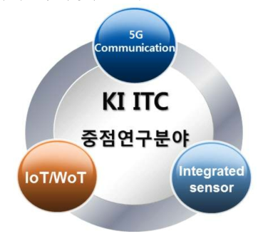 연구소 중점연구분야