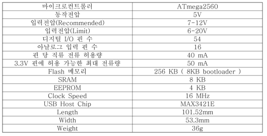 Arduino Mega ADK Spec