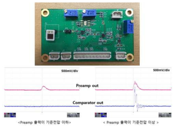 광증배소자의 신호처리 회로의 출력