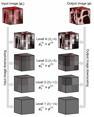 Concept of the multi-resolution bone mineral density deviation constraints.