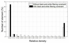 Histogram of the relative densities of the reconstructed trabecular bone in the femoral head with and without the black-and-white filtering constraint