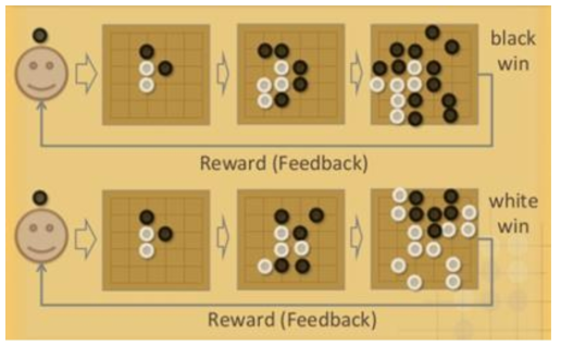 Reinforcement Learning 예시 – Alphago