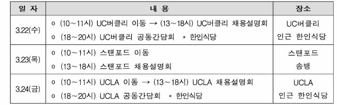 ’17년 채용설명회 연계형 GTF 주요 일정