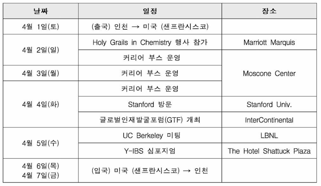 ′17년 국제학회 연계형 GTF 주요 일정