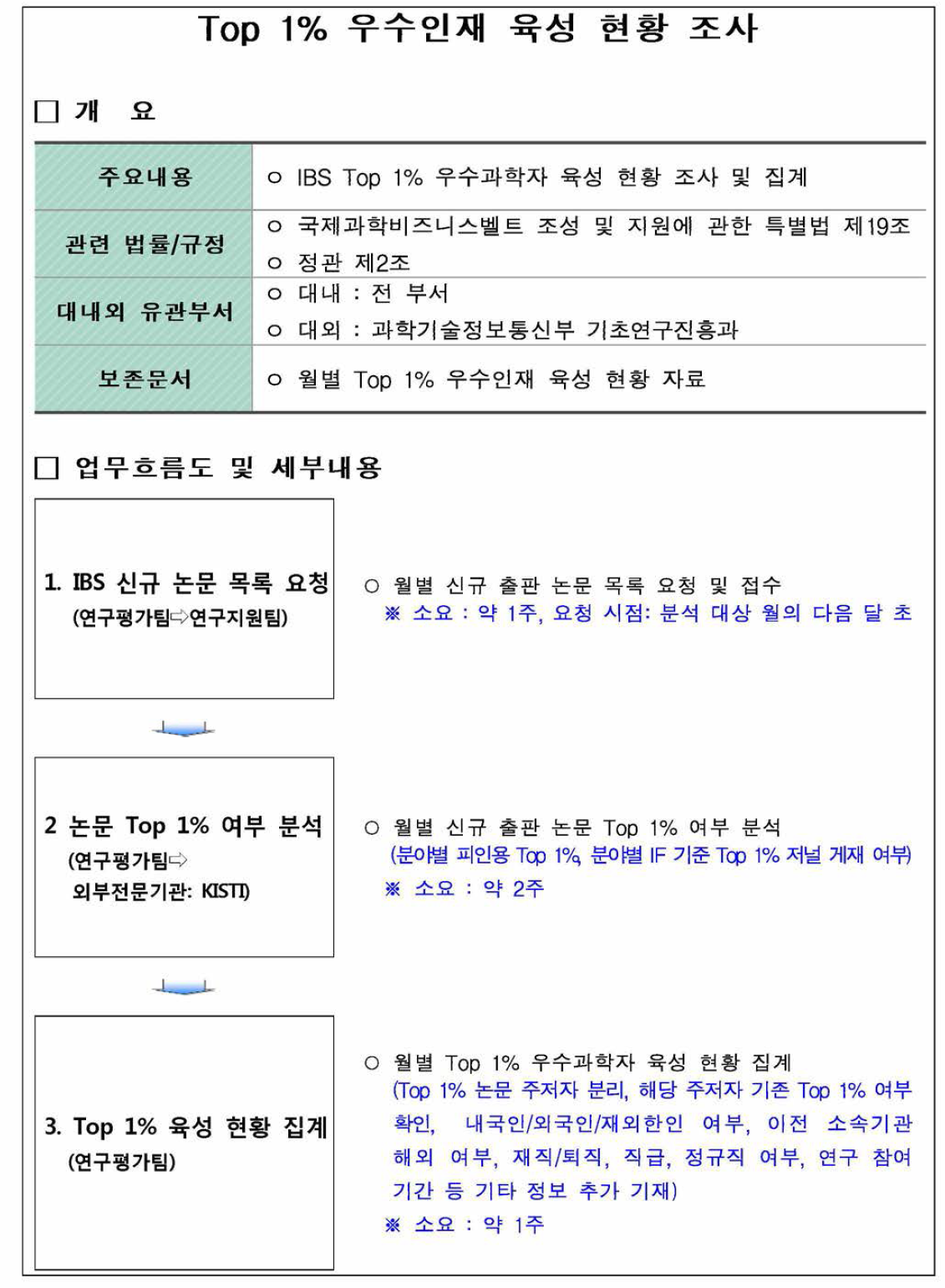 IBS Top 1% 과학자 육성 분석 과정