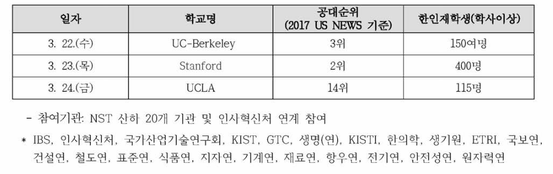 ’17년 채용설명회 연계형 GTF 방문 대학