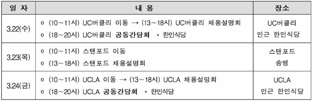 ’17년 채용설명회 연계형 GTF 주요 일정