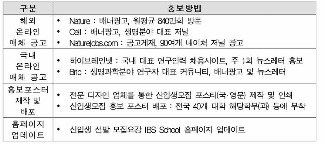 IBS School, UST 2017년 후기 학생 유치 홍보 세부 추진 내용