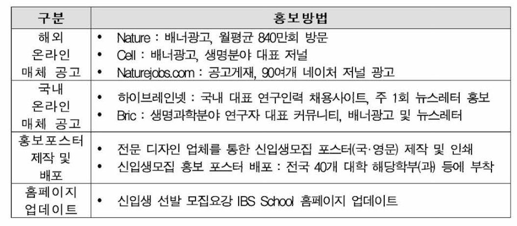 IBS School, UST 2018년 전기 학생 유치 홍보 세부 추진 내용