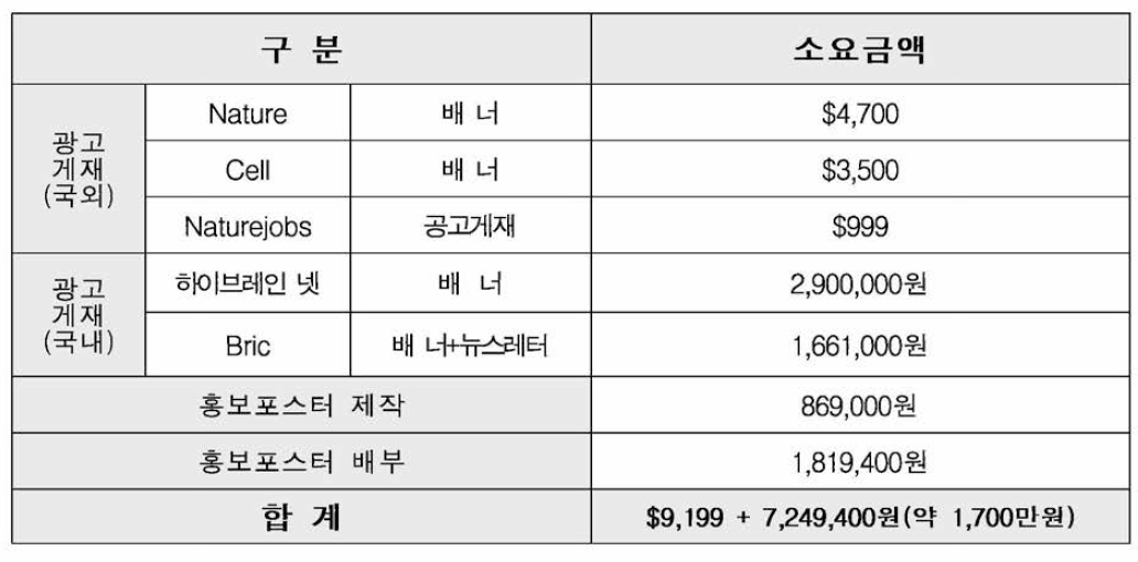 IBS School, UST 2017년 전기 학생 유치 홍보 소요 예산