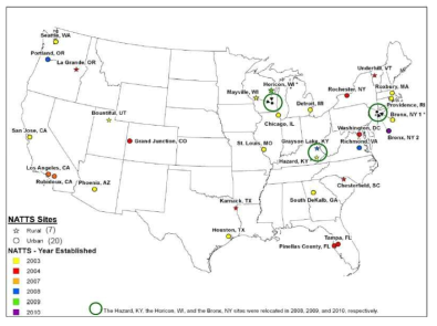 미국의 NATTS 측정망(US-EPA, 2013)
