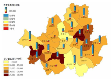서울시 구별 인구밀도와 자동차등록 대수