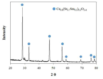 pH 조절 후 제조한 SSDC (x=0.7) XRD (pH = 7, Citric acid:Cation = 1:1.5)
