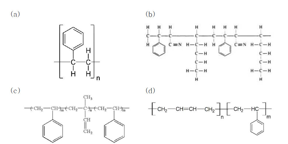 (a) Polystyrene (Yikrazuul, 2008), (b) Acrylonitrile-butadiene-styrene (ABS) (Omnexus), (c ) Styrene-isoprene-styrene (SIS) (Peterson, 2017), (d) Styrene-butadiene rubber