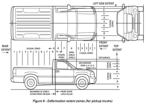 Deformation extent – pickup trucks