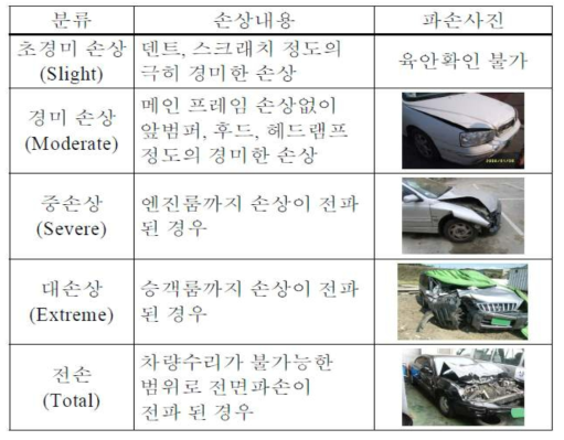 정면 차량파손 시 손상분류