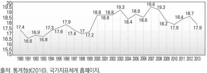 조세부담률