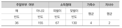 가정 기준 일반 현황