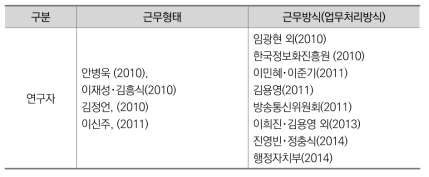 스마트워크의 개념 비교