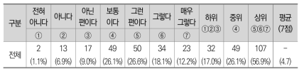 데이터 활용 의무규정의 유용성